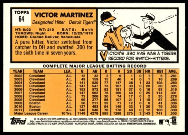 2012 Topps Heritage Victor Martinez #64 (Back)