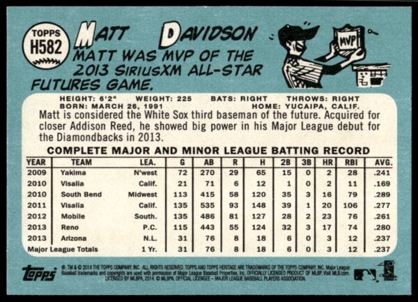 2014 Topps Heritage High Card Matt Davidson #H582 (Back)