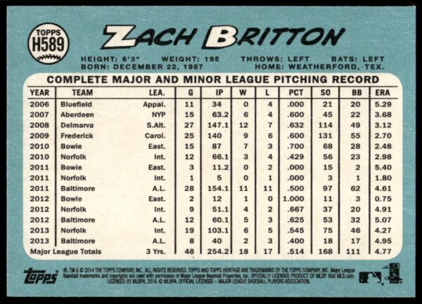 2014 Topps Heritage High Card Zach Britton #H589 (Back)