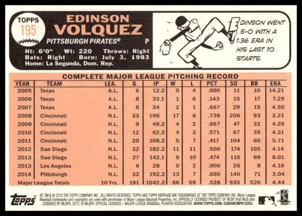 2015 Topps Heritage Edinson Volquez #195 (Back)