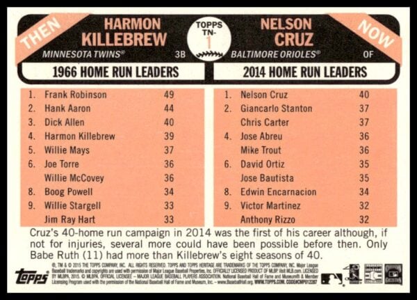 2015 Topps Heritage Harmon Killebrew / Nelson Cruz Then & Now #TN-1 (Back)