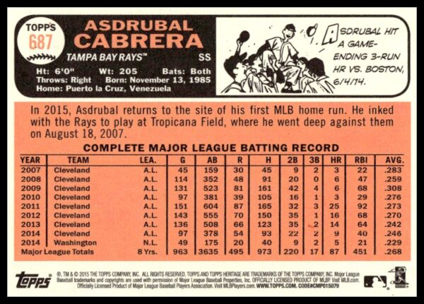 2015 Topps Heritage High Number Asdrubal Cabrera #687 (Back)