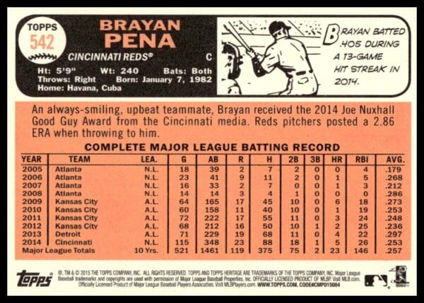 2015 Topps Heritage High Number Brayan Pena #542 (Back)