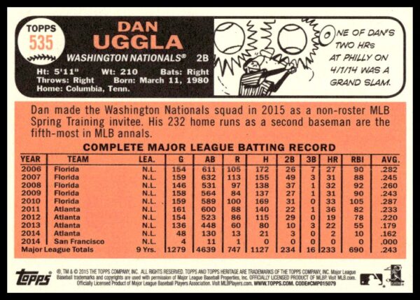 2015 Topps Heritage High Number Dan Uggla #535 (Back)