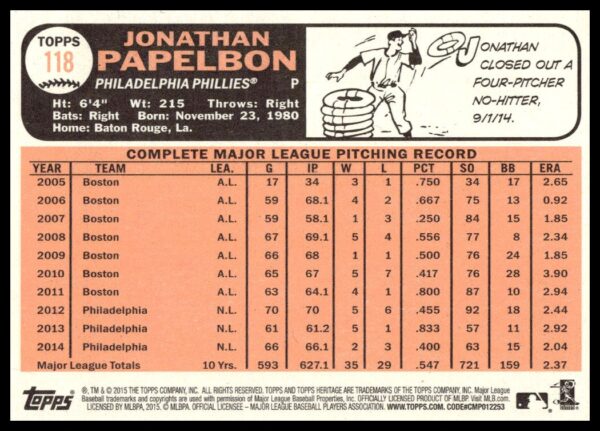 2015 Topps Heritage Jonathan Papelbon #118 (Back)