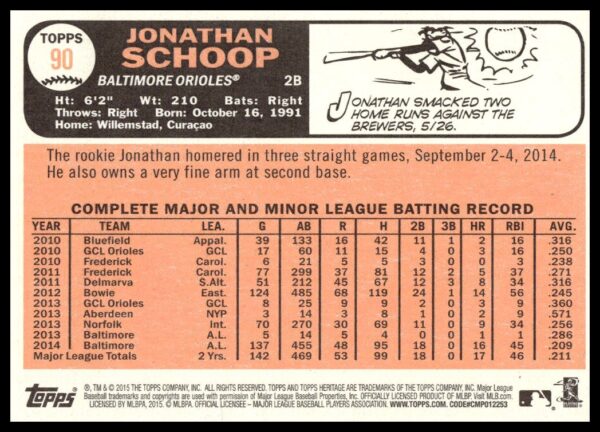 2015 Topps Heritage Jonathan Schoop #90 (Back)