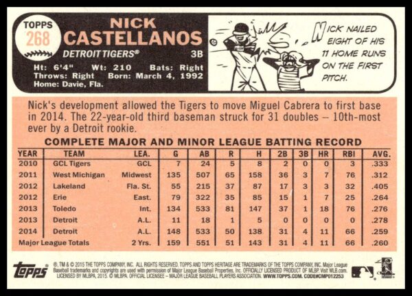 2015 Topps Heritage Nick Castellanos #268 (Back)