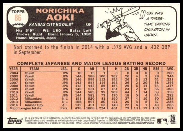 2015 Topps Heritage Norichika Aoki #86 (Back)