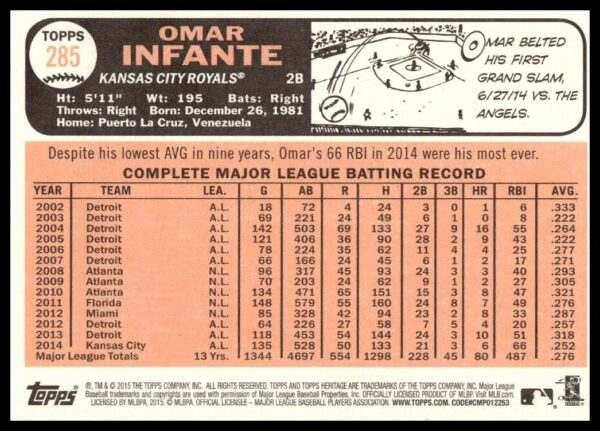 2015 Topps Heritage Omar Infante #285 (Back)