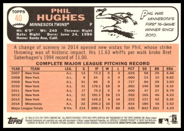 2015 Topps Heritage Phil Hughes #40 (Back)