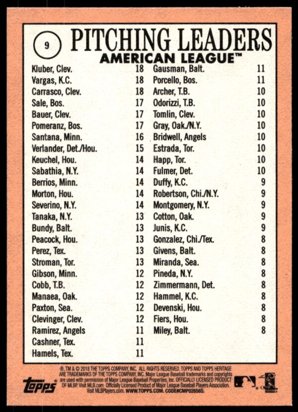 2018 Topps Heritage 2017 A.L. Pitching Leaders (Corey Kluber / Carlos Carrasco / Jason Vargas) #9 (Back)