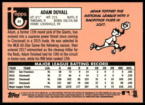 2018 Topps Heritage Adam Duvall #89 (Back)