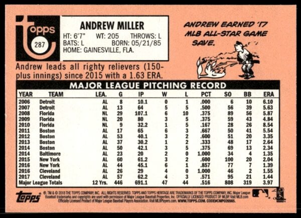 2018 Topps Heritage Andrew Miller #287 (Back)