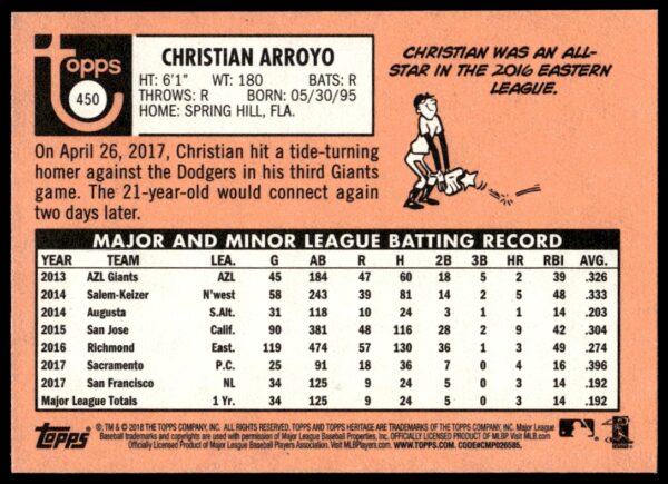 2018 Topps Heritage Christian Arroyo #450 (Back)