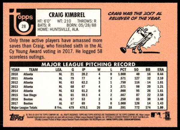 2018 Topps Heritage Craig Kimbrel #28 (Back)