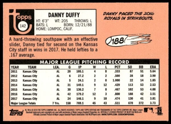 2018 Topps Heritage Danny Duffy #142 (Back)