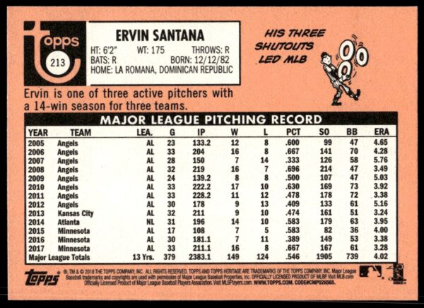 2018 Topps Heritage Ervin Santana #213 (Back)