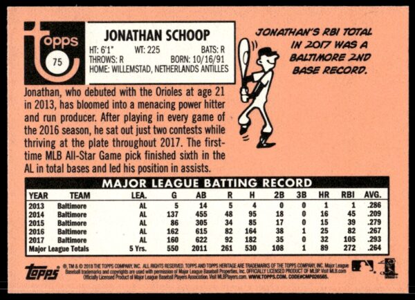 2018 Topps Heritage Jonathan Schoop #75 (Back)