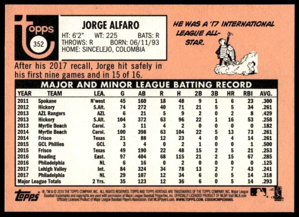 2018 Topps Heritage Jorge Alfaro #352 (Back)