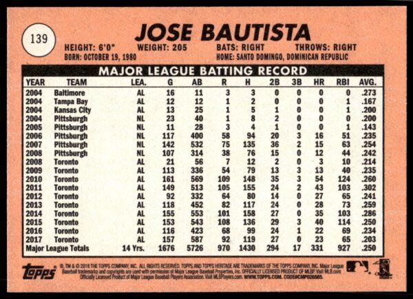 2018 Topps Heritage Jose Bautista #139 (Back)