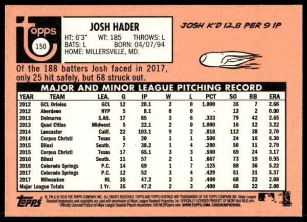 2018 Topps Heritage Josh Hader #150 (Back)