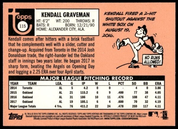 2018 Topps Heritage Kendall Graveman #115 (Back)