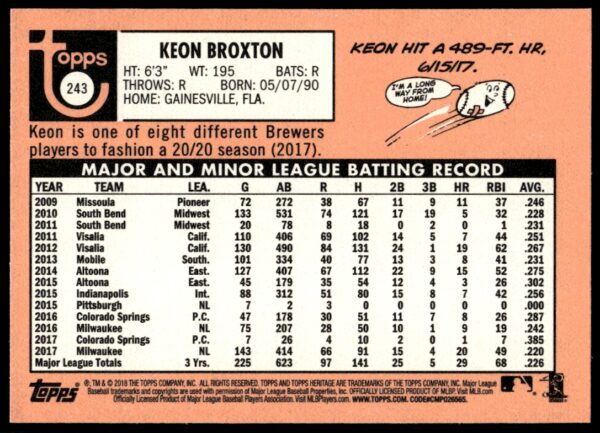 2018 Topps Heritage Keon Broxton #243 (Back)