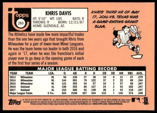 2018 Topps Heritage Khris Davis #260 (Back)