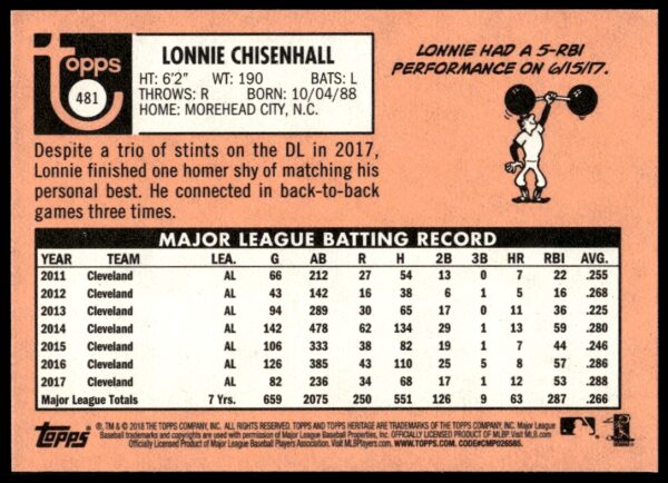 2018 Topps Heritage Lonnie Chisenhall #481 (Back)