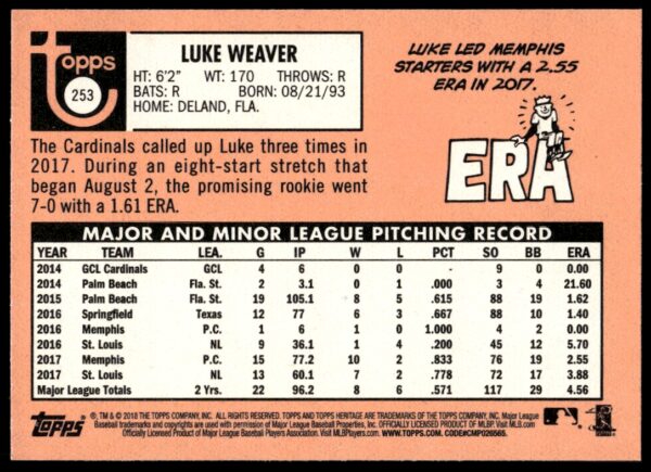 2018 Topps Heritage Luke Weaver #253 (Back)