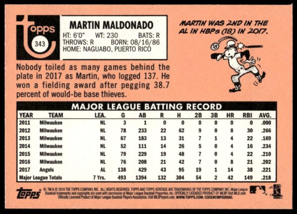 2018 Topps Heritage Martin Maldonado #343 (Back)