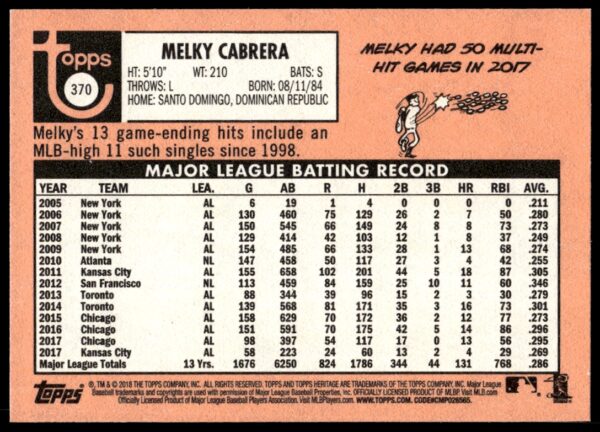 2018 Topps Heritage Melky Cabrera #370 (Back)