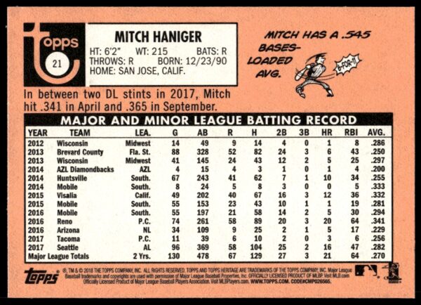 2018 Topps Heritage Mitch Haniger #21 (Back)