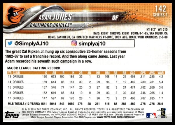 2018 Topps Series 1 Adam Jones #138 (Back)