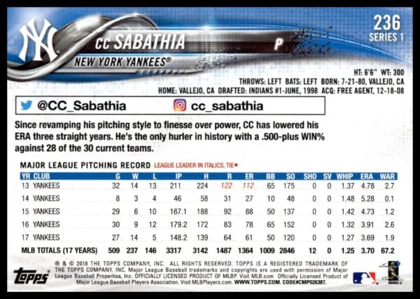 2018 Topps Series 1 CC Sabathia #236 (Back)