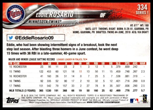 2018 Topps Series 1 Eddie Rosario #334 (Back)