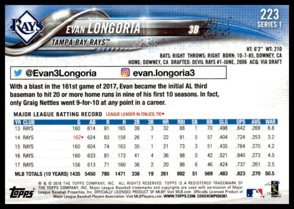 2018 Topps Series 1 Evan Longoria #223 (Back)