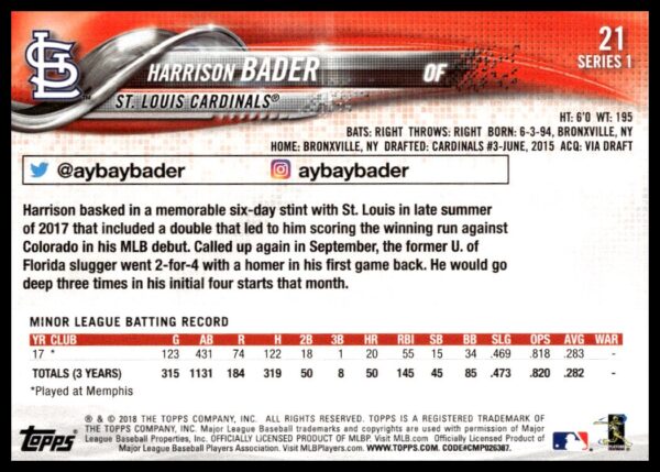 2018 Topps Series 1 Harrison Bader #21 (Back)