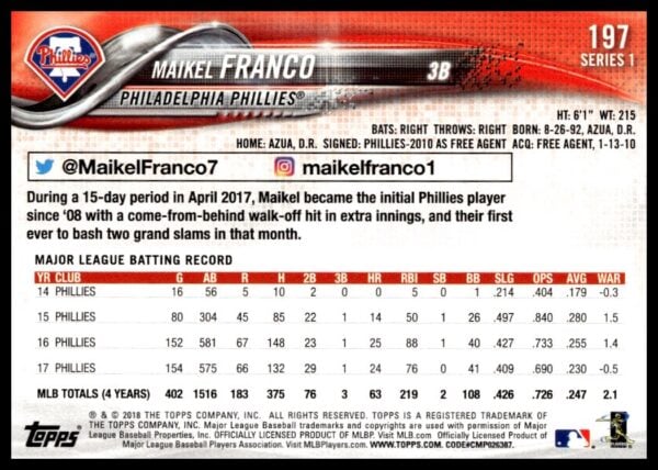 2018 Topps Series 1 Maikel Franco #197 (Back)