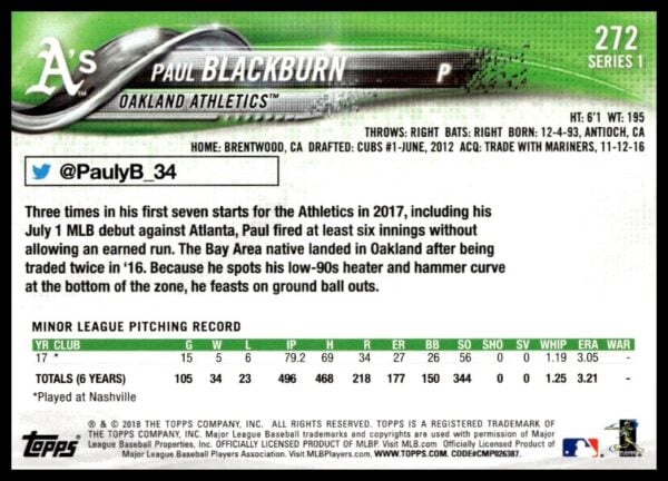 2018 Topps Series 1 Paul Blackburn #272 (Back)