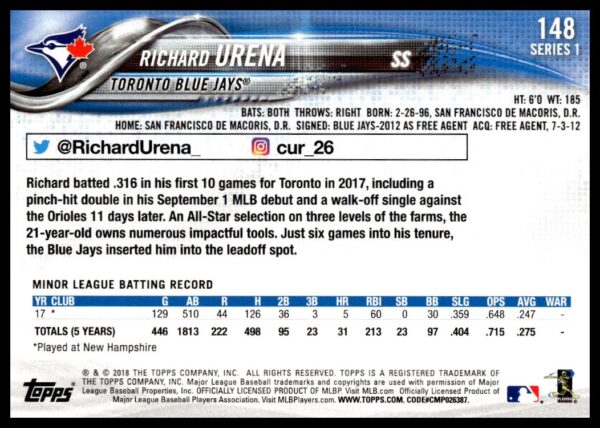 2018 Topps Series 1 Richard Urena #148 (Back)