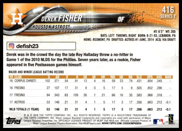 2018 Topps Series 2 Derek Fisher #416 (Back)