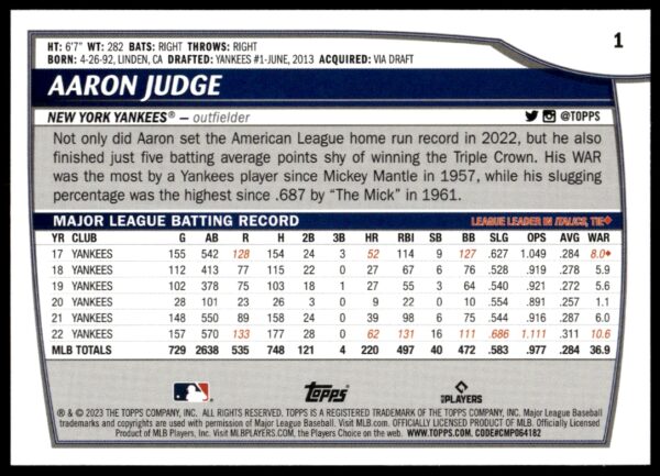 2023 Topps Big League Aaron Judge #1 (Back)