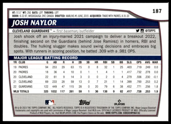 2023 Topps Big League Josh Naylor #187 (Back)