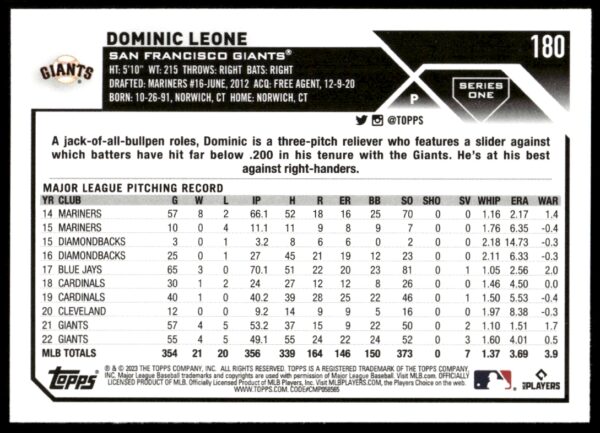 2023 Topps Series 1 Dominic Leone #180 (Back)