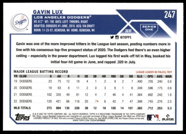 2023 Topps Series 1 Gavin Lux #247 (Back)