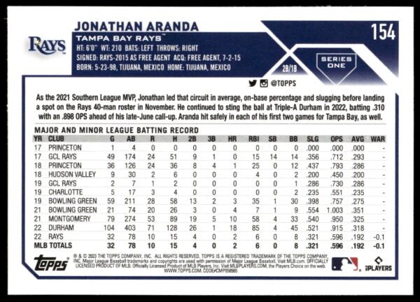 2023 Topps Series 1 Jonathan Aranda #154 (Back)