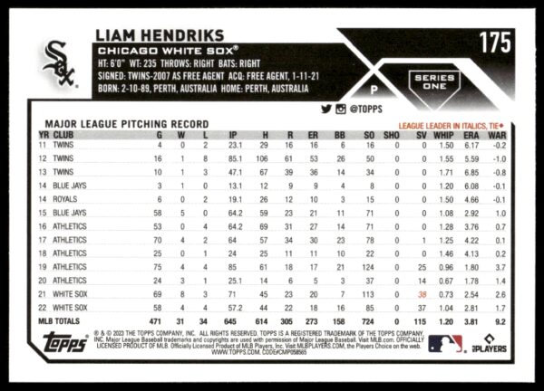 2023 Topps Series 1 Liam Hendriks #175 (Back)