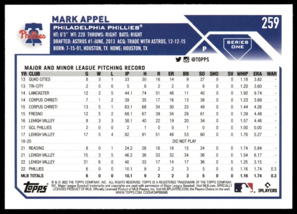 2023 Topps Series 1 Mark Appel #259 (Back)