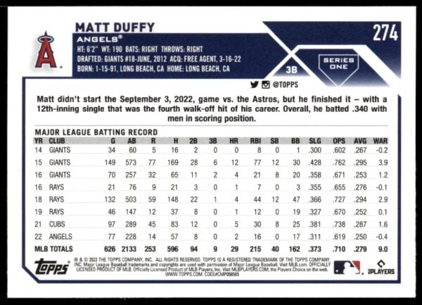 2023 Topps Series 1 Matt Duffy #274 (Back)